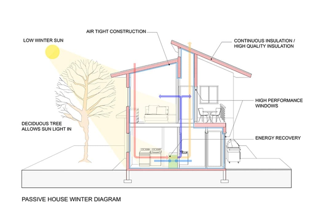 Passive House